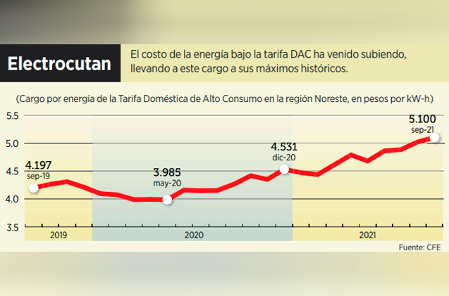 articulo advierten sobre tarifas dac